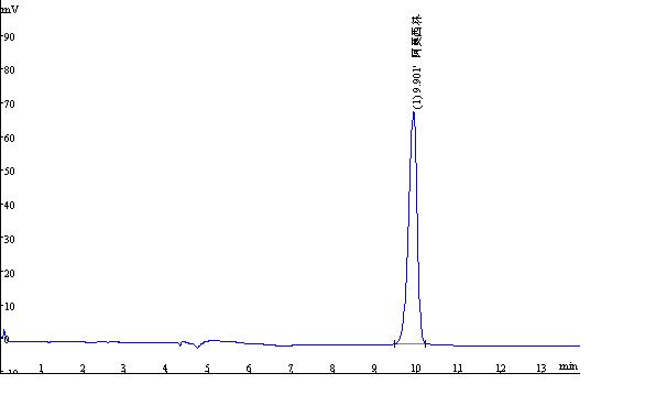 阿莫西林的测试