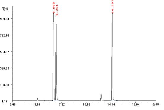 丁醇、甲醚、丁醚