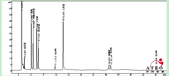 饲料中有机磷农药残留分析