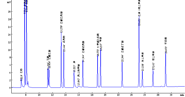 卷烟条与盒包装纸中挥发性有机化合物