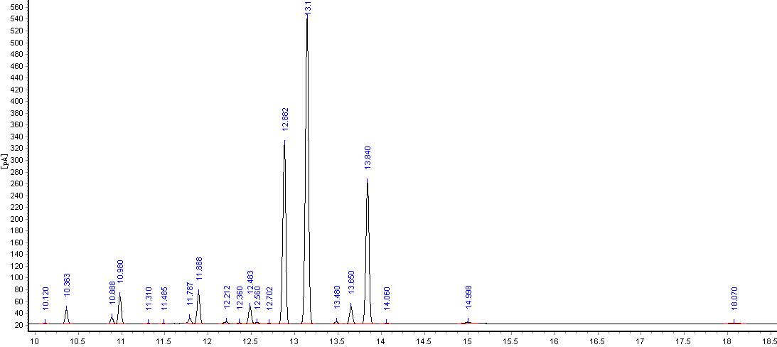 桉叶素样品分析报告